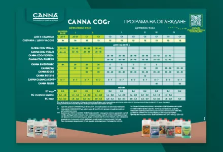 CANNA COGr Grow Schedule