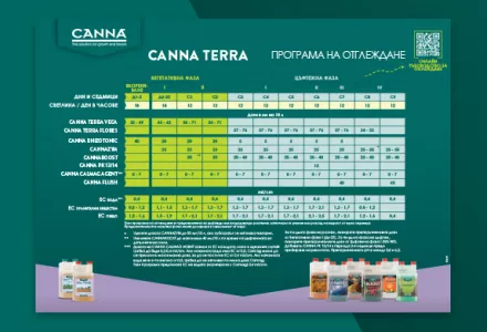 CANNA TERRA Grow Schedule