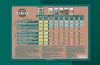 CANNA COCO Grow Schedule