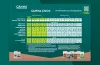 CANNA COCO Grow Schedule