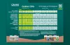 CANNA COGr Grow Schedule