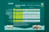 CANNA Hydro (Hard) Grow Schedule