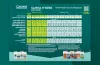 CANNA HYDRO (Soft) Grow Schedule
